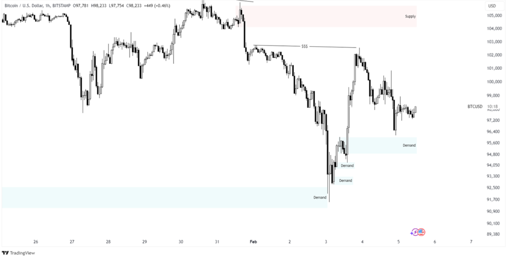 bitcoin price prediction