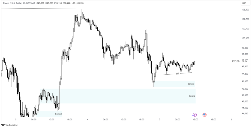 bitcoin price prediction