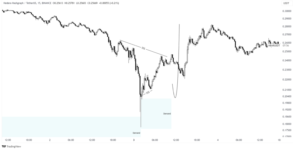 hbar price prediction