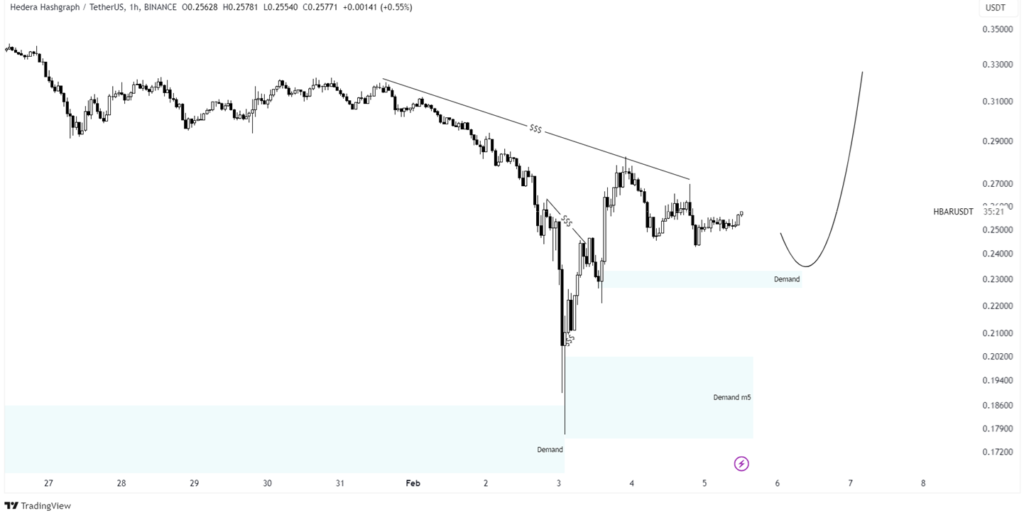 hbar price analysis