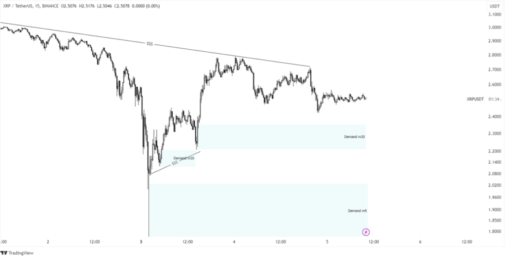 xrp price prediction