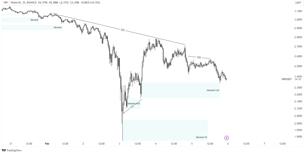 xrp price analysis