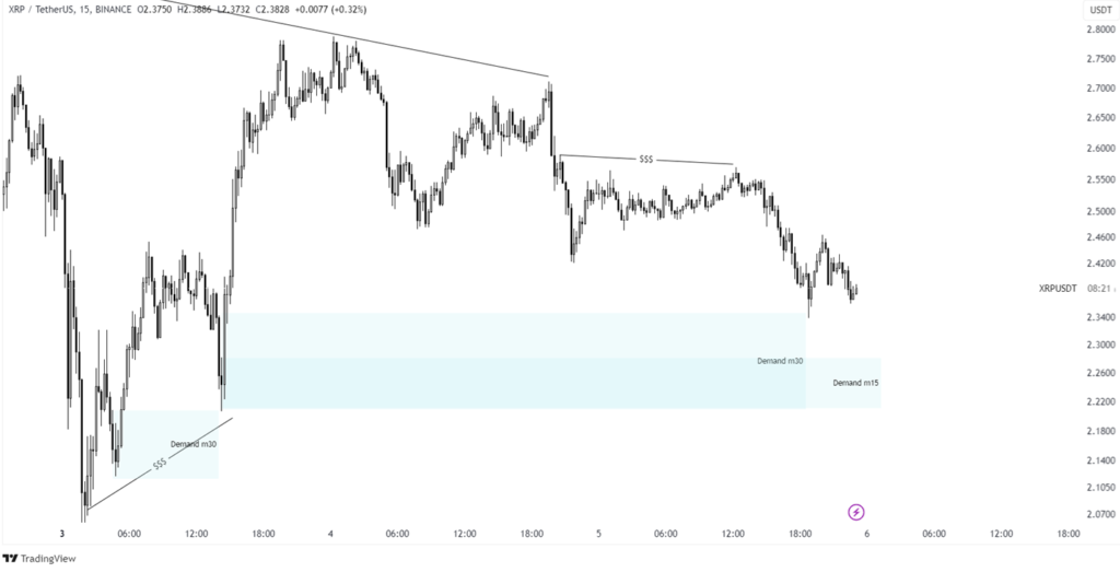 xrp analysis