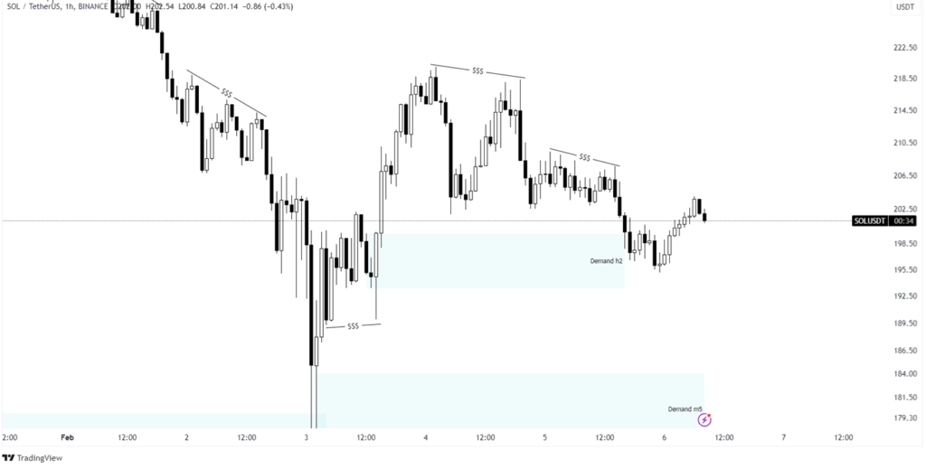 solana price analysis