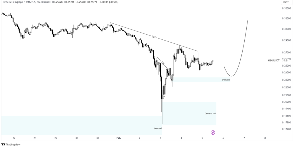 hbar price