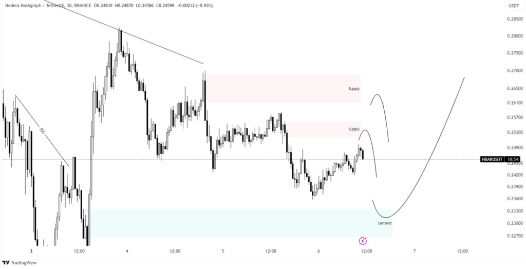 hbar price