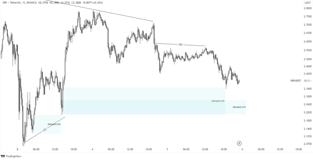 xrp price