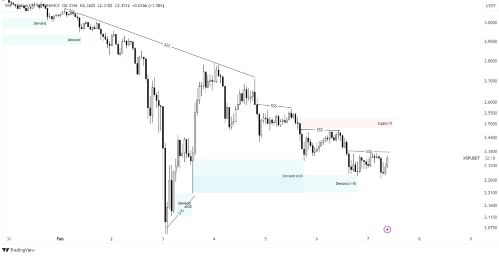 xrp price analysis