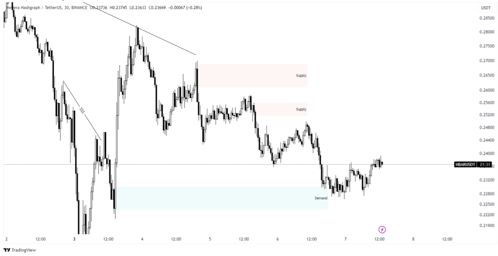 hbar price prediction