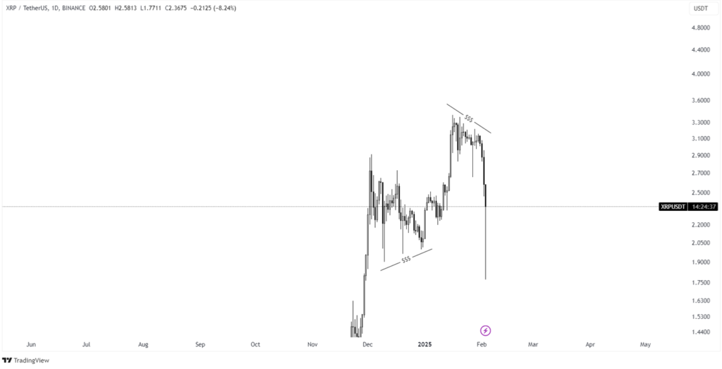 chart of xrp