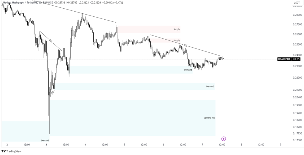 hbar price analysis