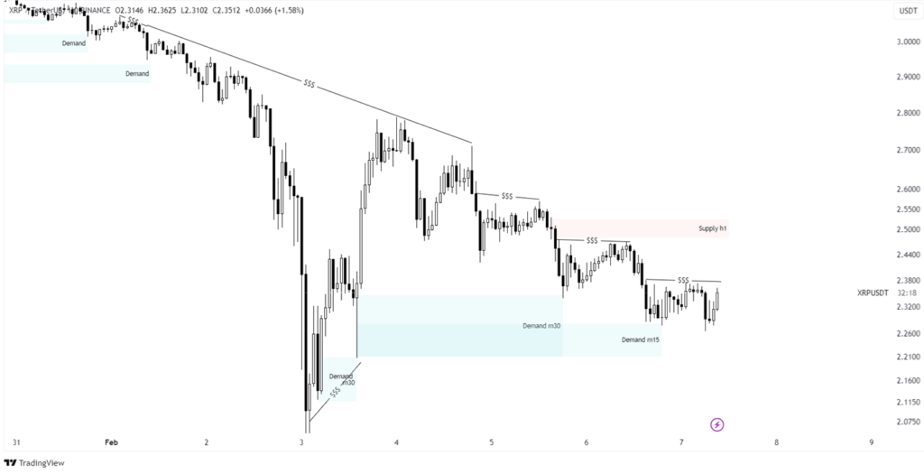 xrp chart