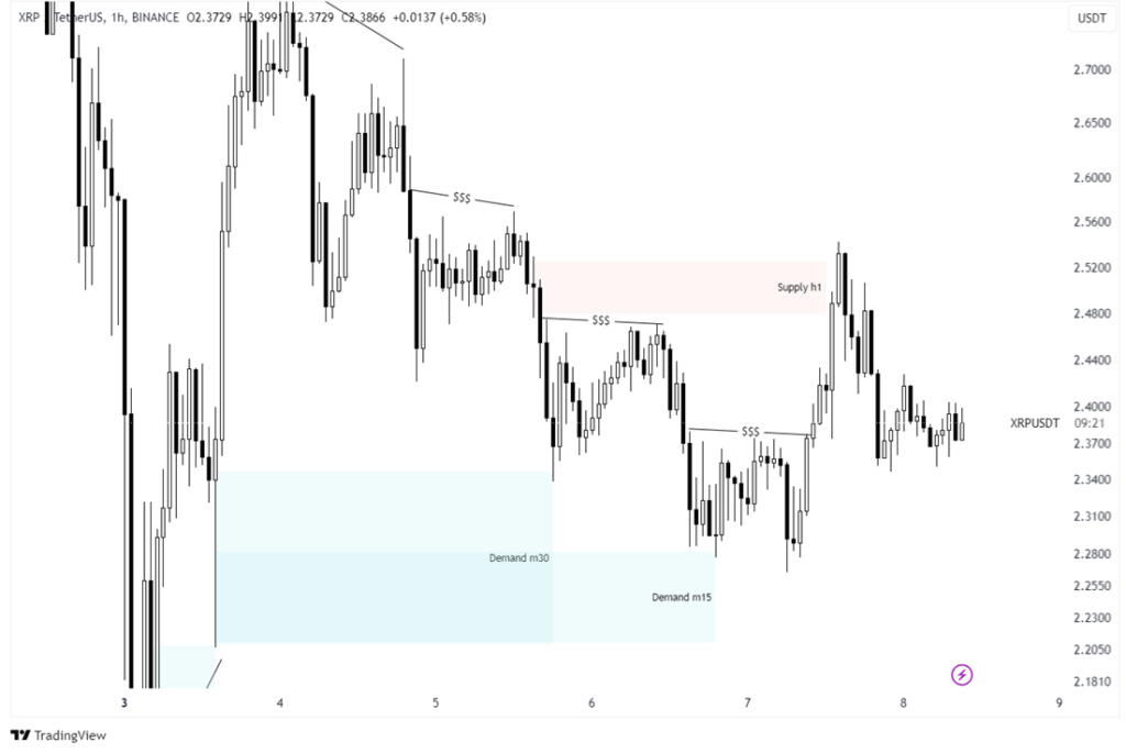 chart of xrp