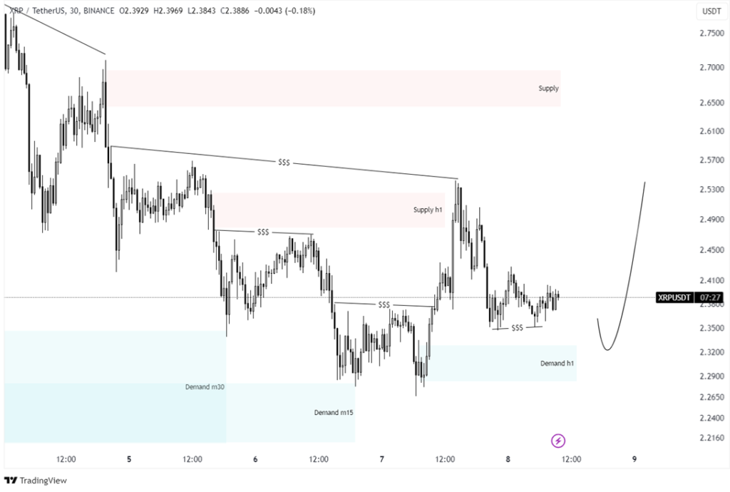 xrp on tradingview