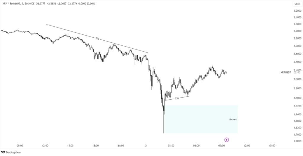 xrp price prediction