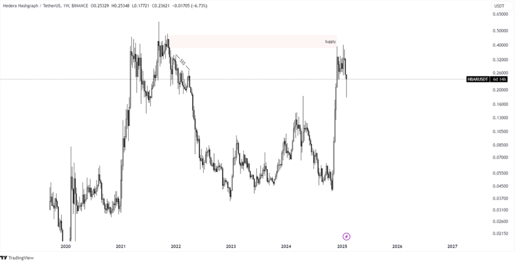 hbar price prediction