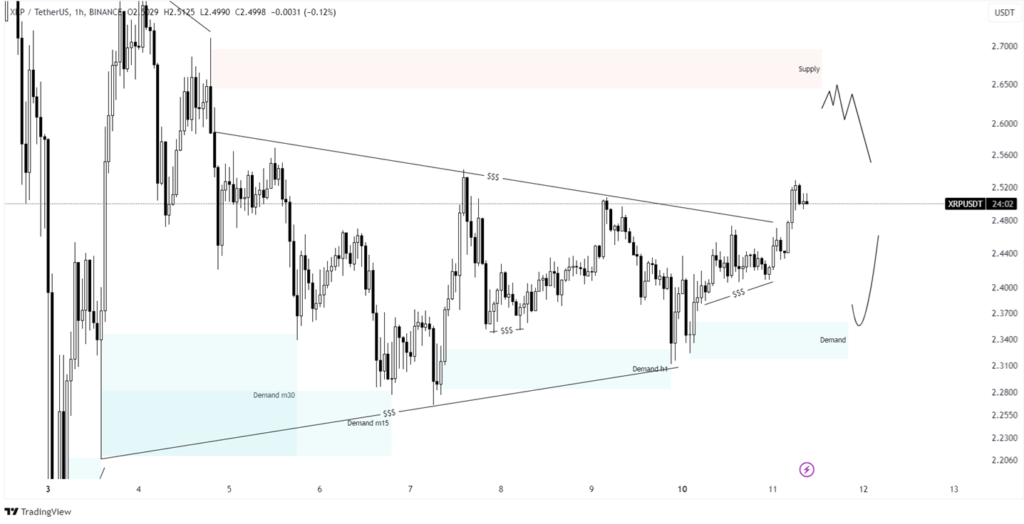 xrp price prediction