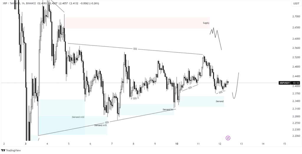 xrp price prediction