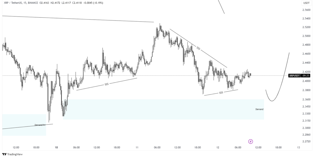 xrp price prediction