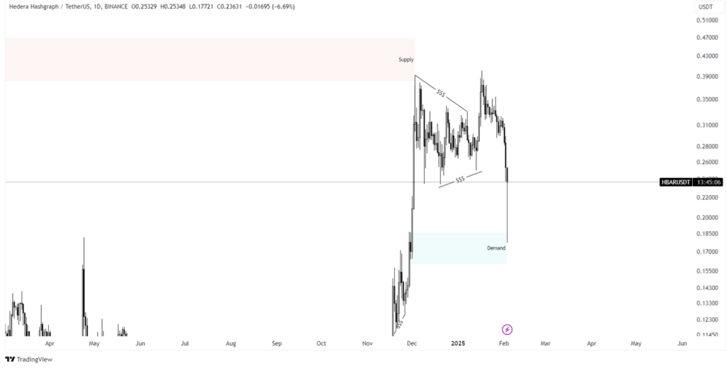 hbar analysis