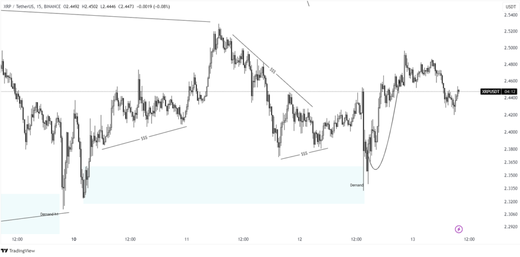 xrp price prediction