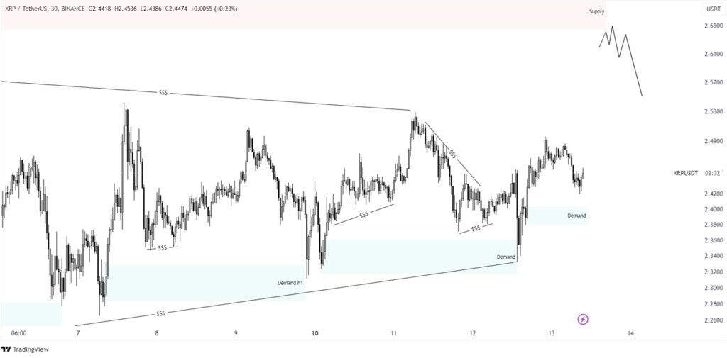 xrp price prediction