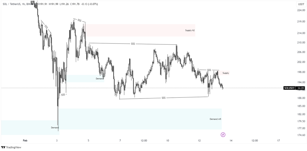 solana price prediction