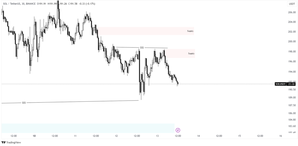 solana price prediction