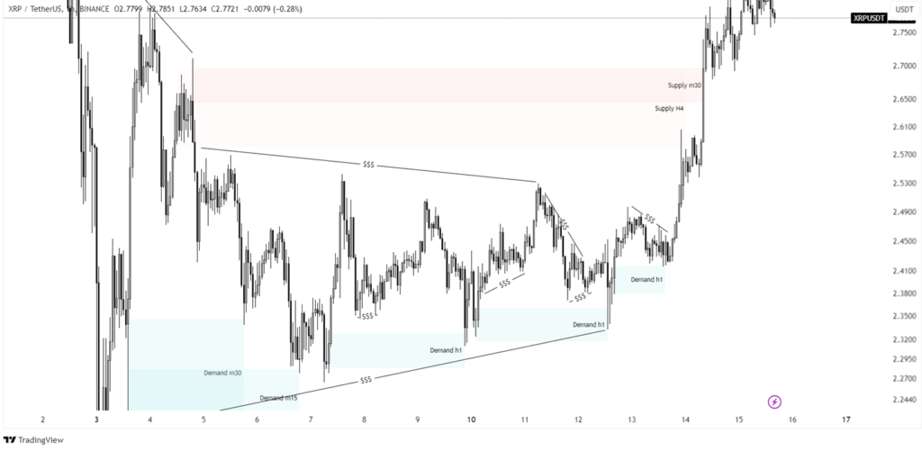 xrp price prediction