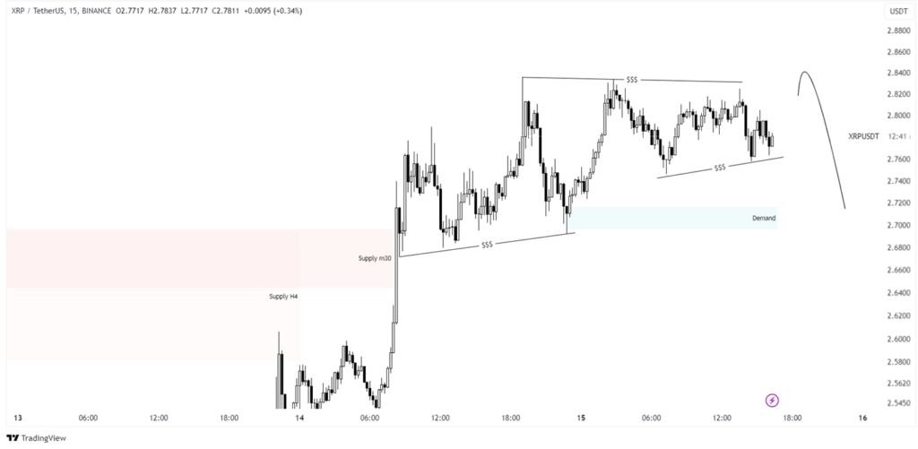 a graph of a xrp price