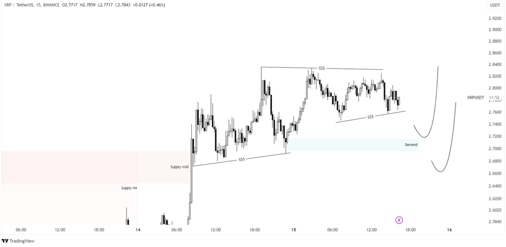 a graph of xrp price prediction