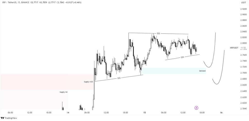 xrp price