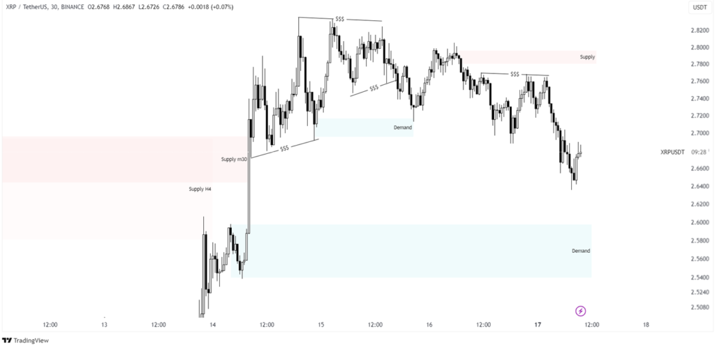 a graph of xrp 