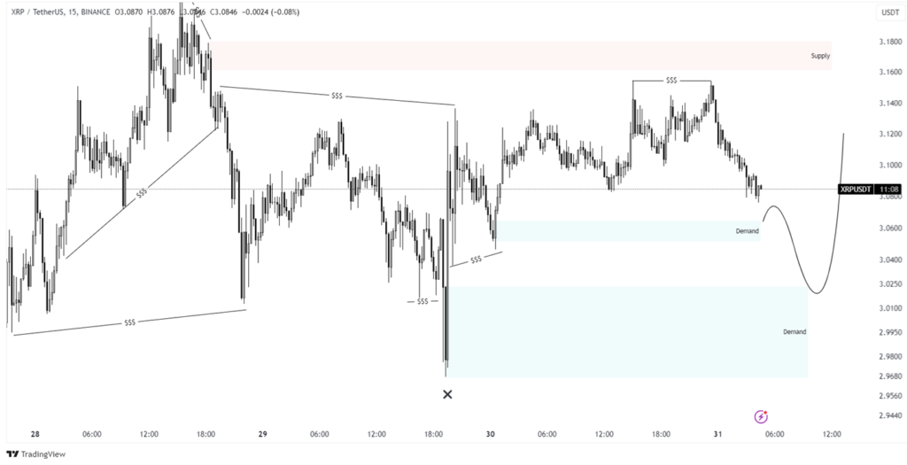 xrp price