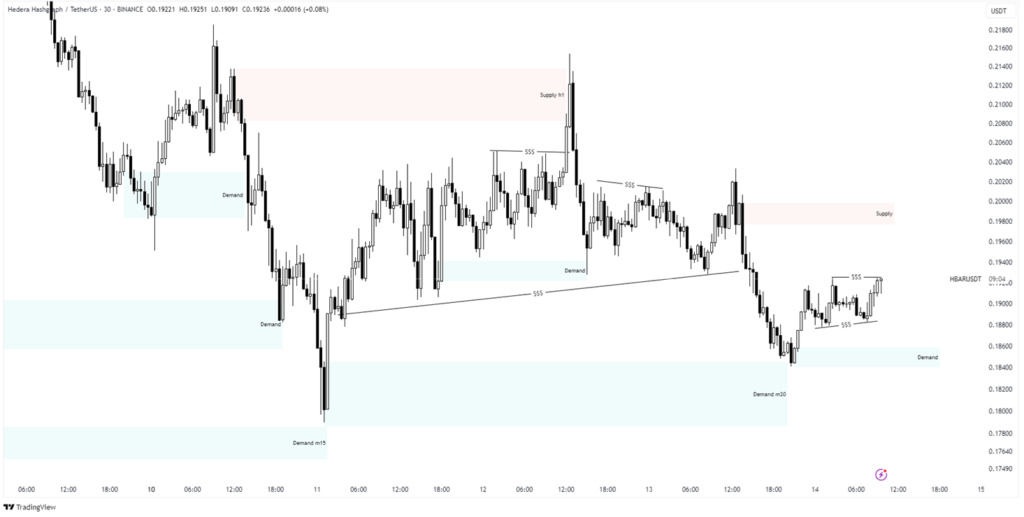 hbar price analysis