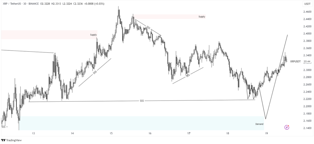 xrp price prediction