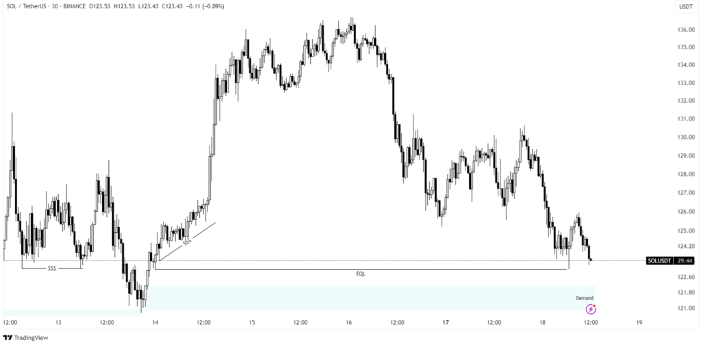 solana price analysis