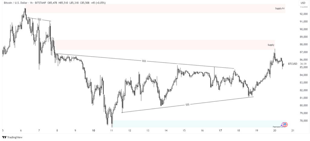 bitcoin price analysis