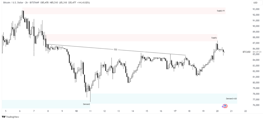 bitcoin price prediction