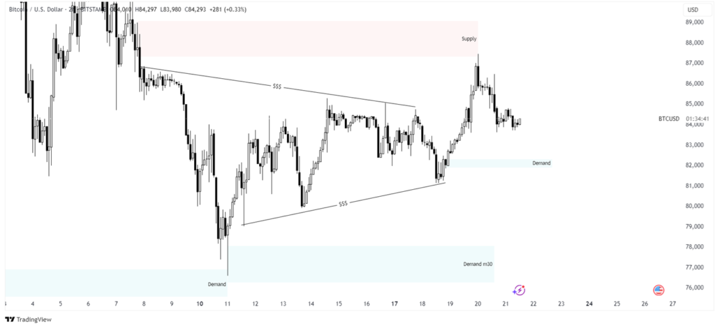 bitcoin price prediction