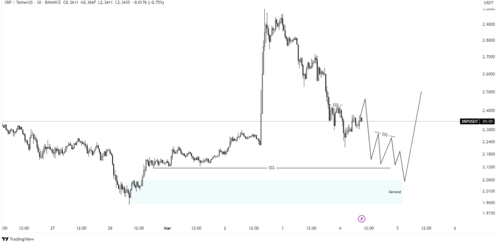 xrp price prediction