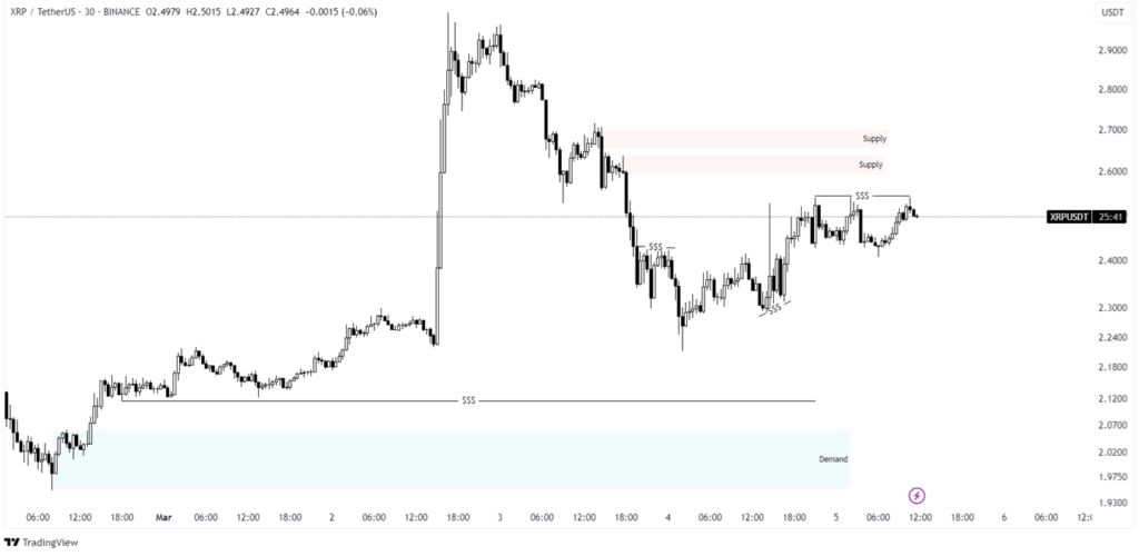 xrp price analysis