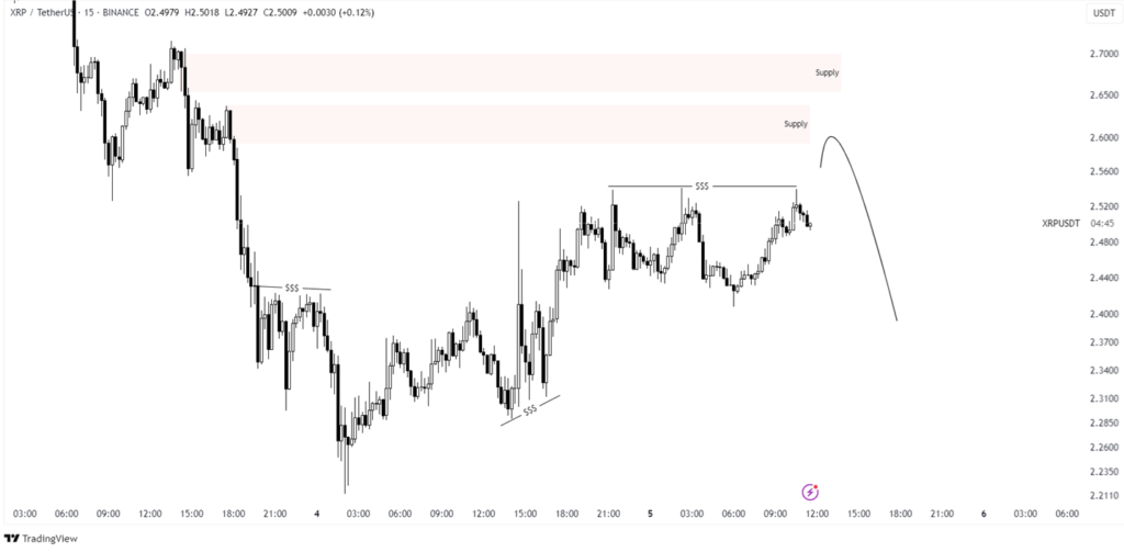 xrp price chart