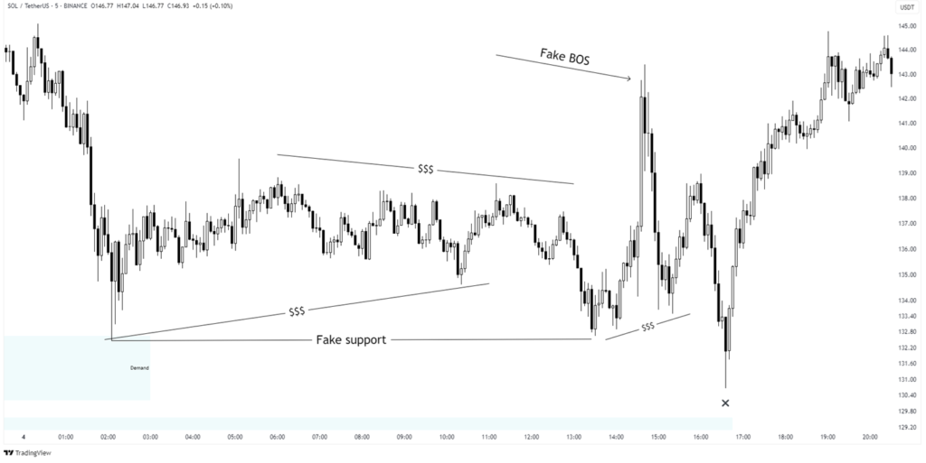 solana price analysis