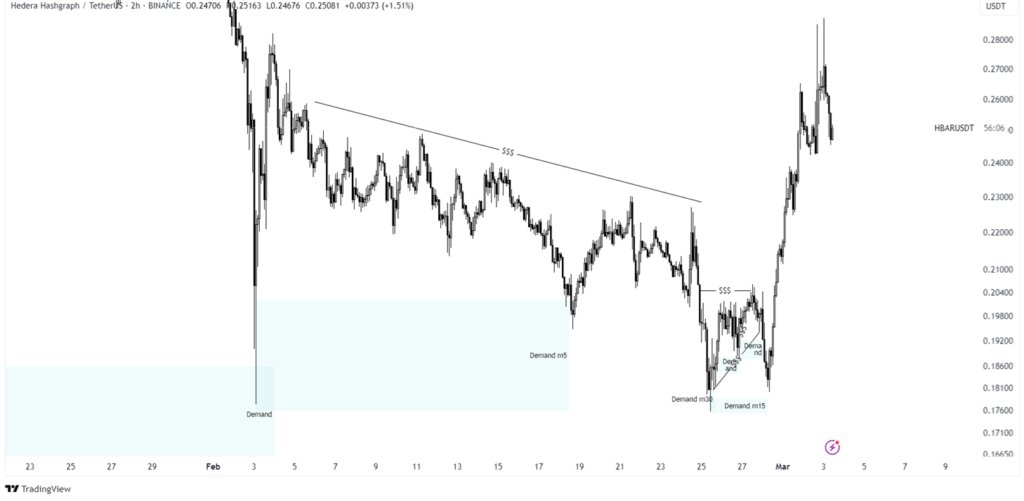 hbar price prediction