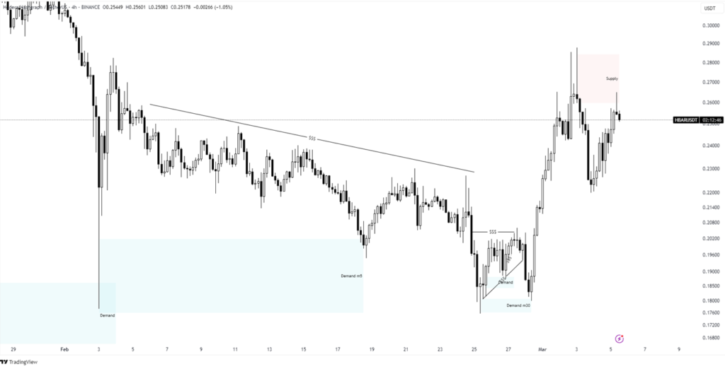 hbar price prediction