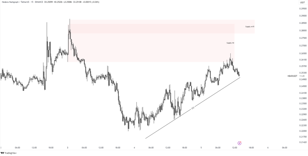 hbar price prediction