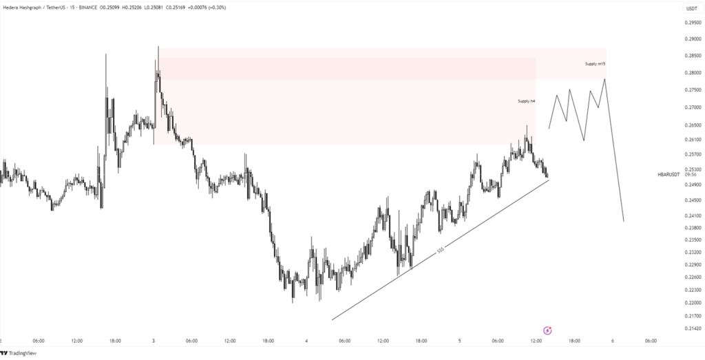 hbar price prediction