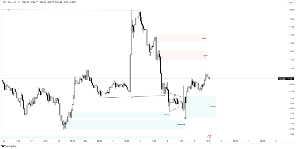 solana price prediction