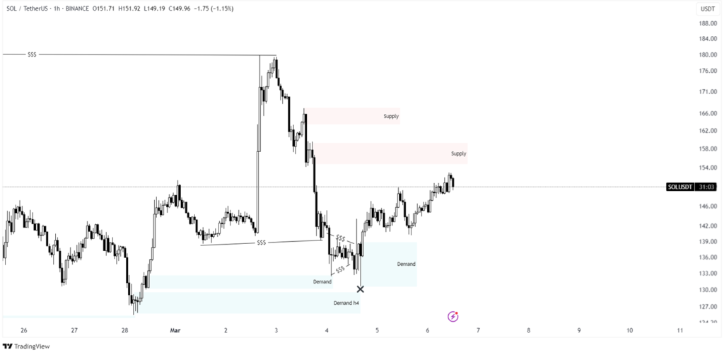 solana price prediction